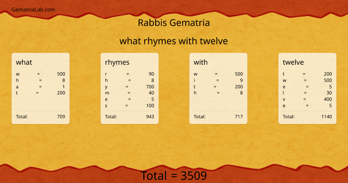 what rhymes with twelve in rabbis Gematria